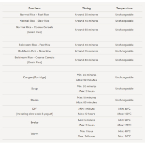 Buffalo NEW IH Stainless Steel Inner Pot Smart Rice Cooker with Boilsteam Function (10 cups)