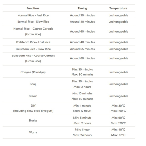 Buffalo BOILSTEAM Stainless Steel 3L Rice Cooker (5 cups)